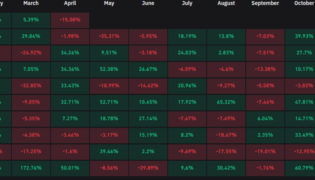 These are the BTC price levels to watch as Bitcoin risks worst April on record