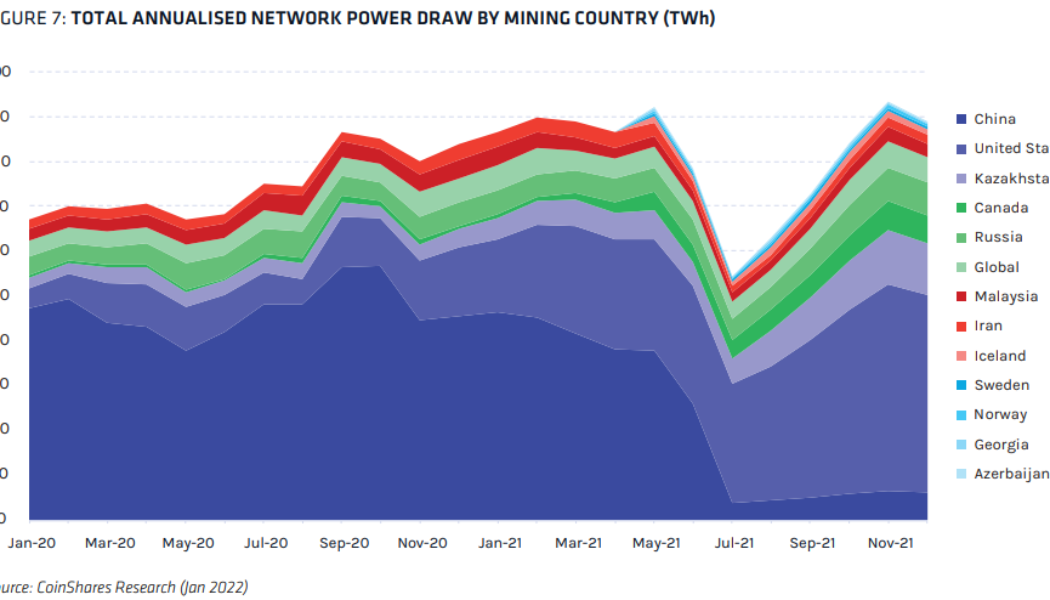 This Earth Day analysts say Bitcoin mining is naturally gravitating to green energy