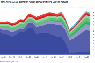 This Earth Day analysts say Bitcoin mining is naturally gravitating to green energy