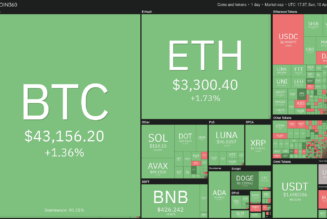 Top 5 cryptocurrencies to watch this week: BTC, NEAR, FTT, ETC, XMR