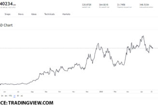 Top smart contract platform tokens worth considering on April 25