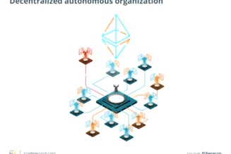 What the media is missing about decentralized autonomous organizations