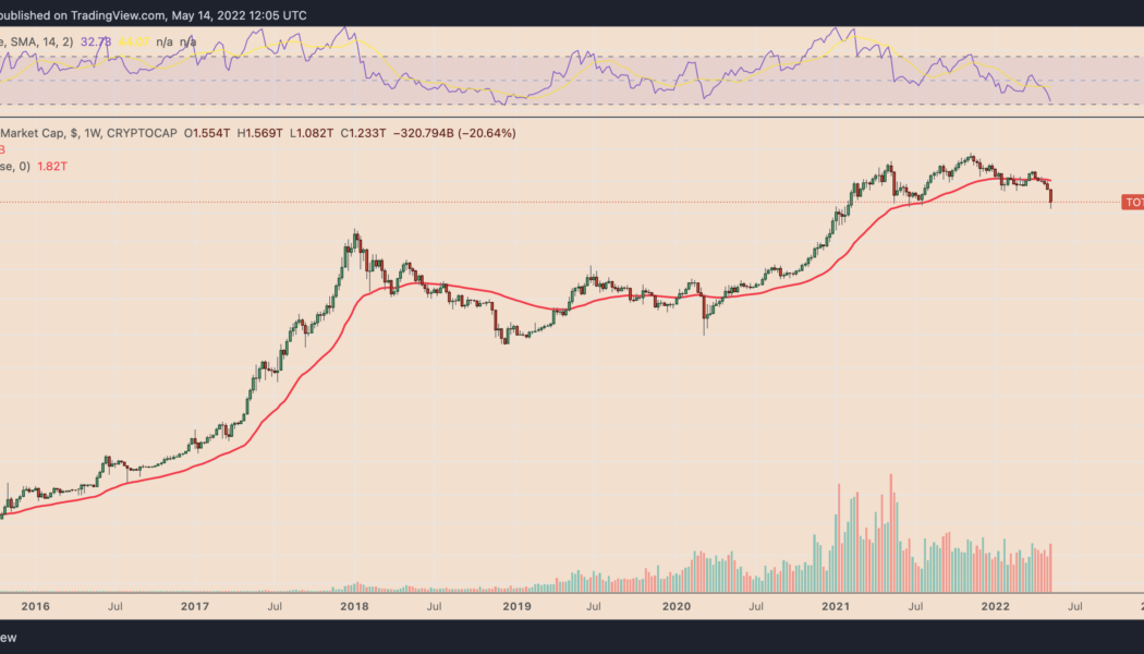 $1.9T wipeout in crypto risks spilling over to stocks, bonds — stablecoin Tether in focus