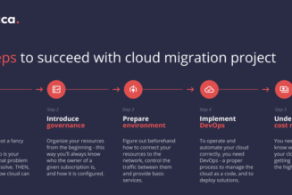 5 Steps to Create a Cloud Migration Strategy for Your Business