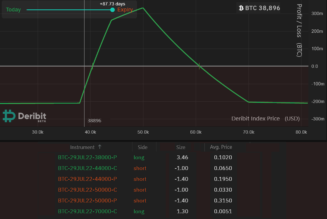 Afraid to buy the dip? Bitcoin options provide a safer way to ‘go long’ from $38K