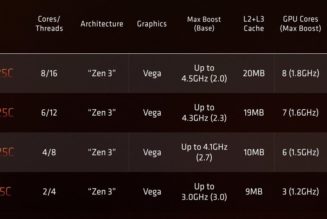 AMD is finally putting its best CPU cores in Chromebooks with Ryzen 5000 C-Series