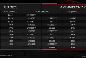AMD’s newest GPUs could mean realistic pricing for once