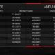 AMD’s newest GPUs could mean realistic pricing for once