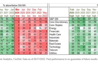 Analysts note parallels with March 2020: Will this time be different?