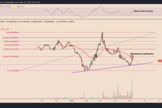 Anchor Protocol rebounds sharply after falling 70% in just two months — what’s next for ANC?