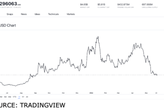 Best staking tokens not to miss on May 24