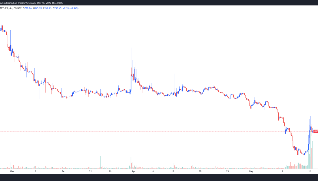 BIFI gains 100%+ after Beefy Finance adds new vaults and stablecoin liquidity pools