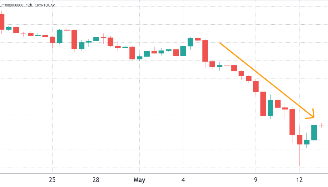 Bitcoin and Ethereum had a rough week, but derivatives data reveals a silver lining