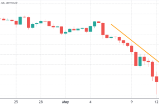 Bitcoin and Ethereum had a rough week, but derivatives data reveals a silver lining