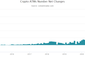Bitcoin ATM installation slowdown continues for 4th month in 2022