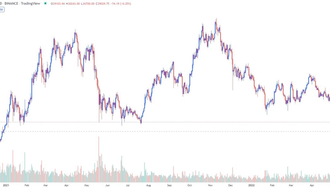 Bitcoin is discounted near its ‘realized’ price, but analysts say there’s room for deep downside