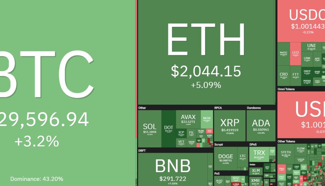 Bitcoin price could bounce to $35K, but analysts say don’t expect a ‘V-shaped recovery’