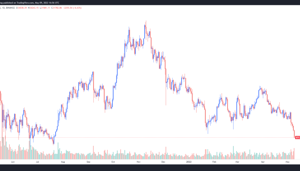 Bitcoin price falls to $31K as traders prepare for a ‘rocky’ road and more downside