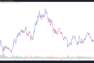 Bitcoin price falls to $31K as traders prepare for a ‘rocky’ road and more downside