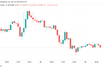 Bitcoin retreats toward $38K after Friday sparks losses for ‘nearly everything’ outside China