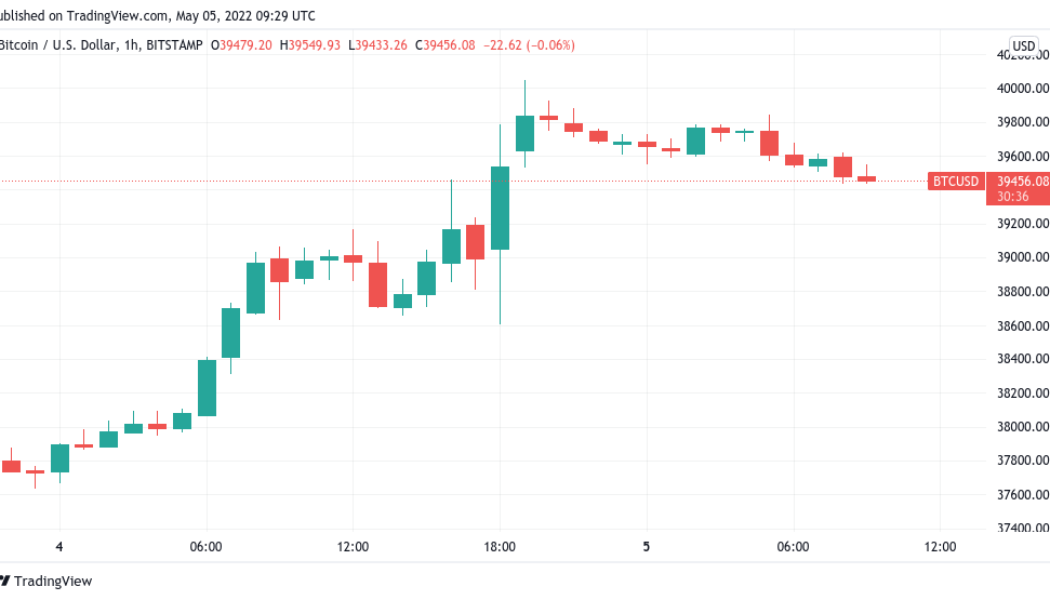 Bitcoin trader keeps $40.8K BTC price target amid warning over risk asset ‘pain trade’