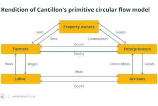 Bitcoin’s Velvet Revolution: The overthrow of crony capitalism