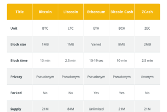 Can a lesson in bimetallism help the long-term stability of Bitcoin and privacy coins?
