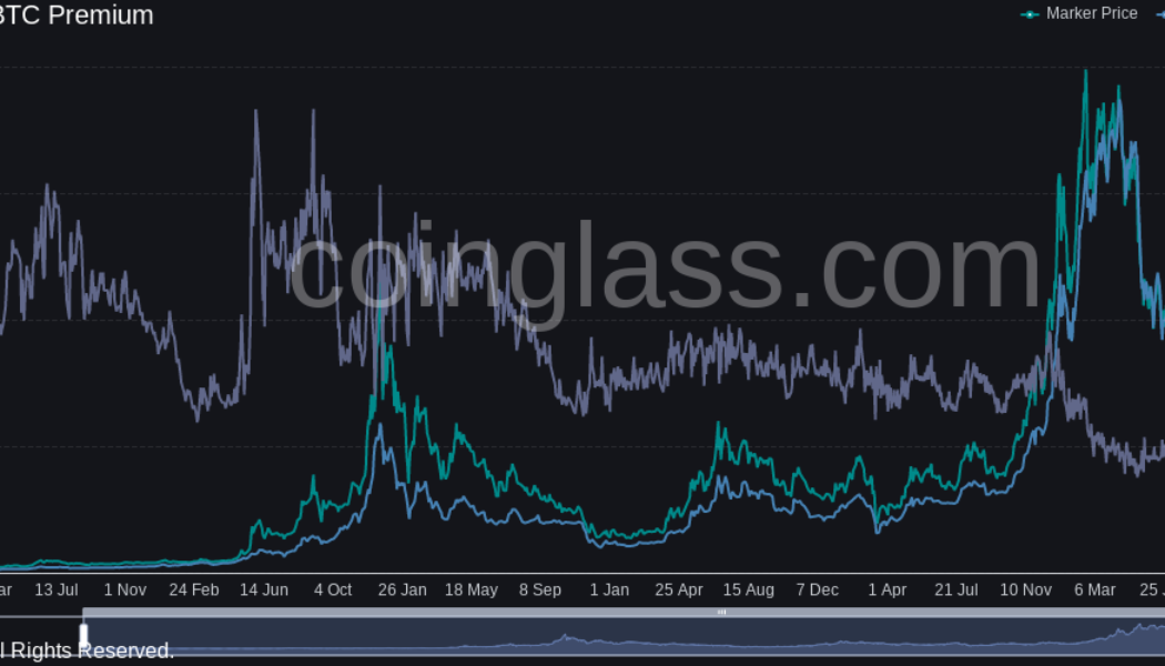Canadian Bitcoin ETF adds 6.9K BTC in one day as GBTC discount hits record low