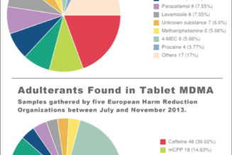 DanceSafe Upgrades Drug-Checking Instructions for Maximum Harm Reduction