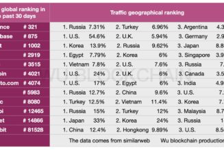 Deribit and OKX attract significant traffic from China despite a blanket ban: Report
