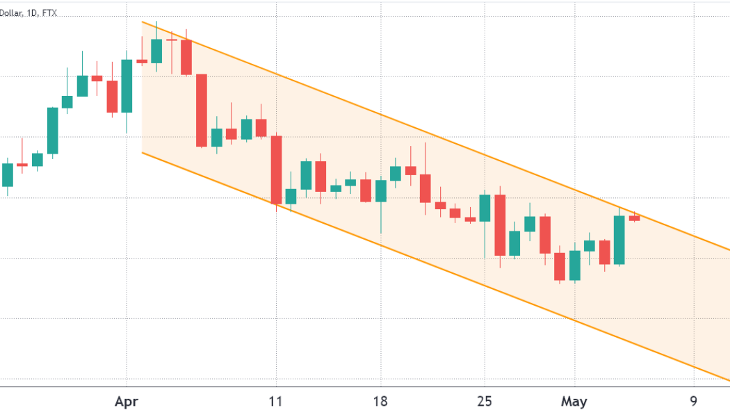 Descending channel pattern and weak futures data continue to constrain Ethereum price