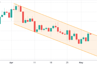 Descending channel pattern and weak futures data continue to constrain Ethereum price