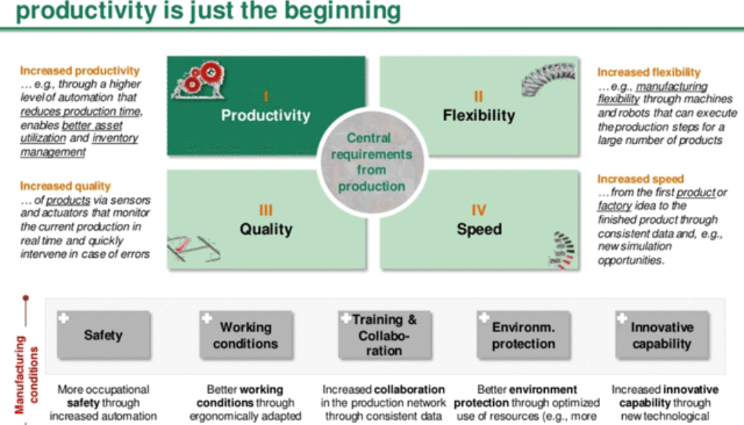 Does Your Business Understand the Potential of Industry 4.0?