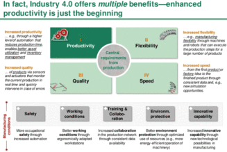 Does Your Business Understand the Potential of Industry 4.0?