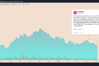 DOT rallies 12% in a day as Polkadot gears up to solve a major blockchain hacking problem