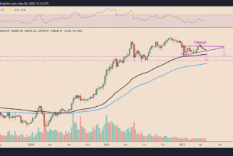 Ethereum risks 35% drop by June with ETH price confirming ‘ascending triangle’ fakeout