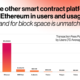 Ethereum’s popularity ‘a double-edged sword’ — a16z’s State of Crypto report