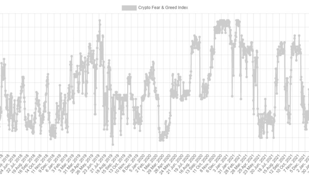 ‘Extreme fear’ grips Bitcoin price, but analysts point to signs of a potential reversal