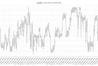 ‘Extreme fear’ grips Bitcoin price, but analysts point to signs of a potential reversal