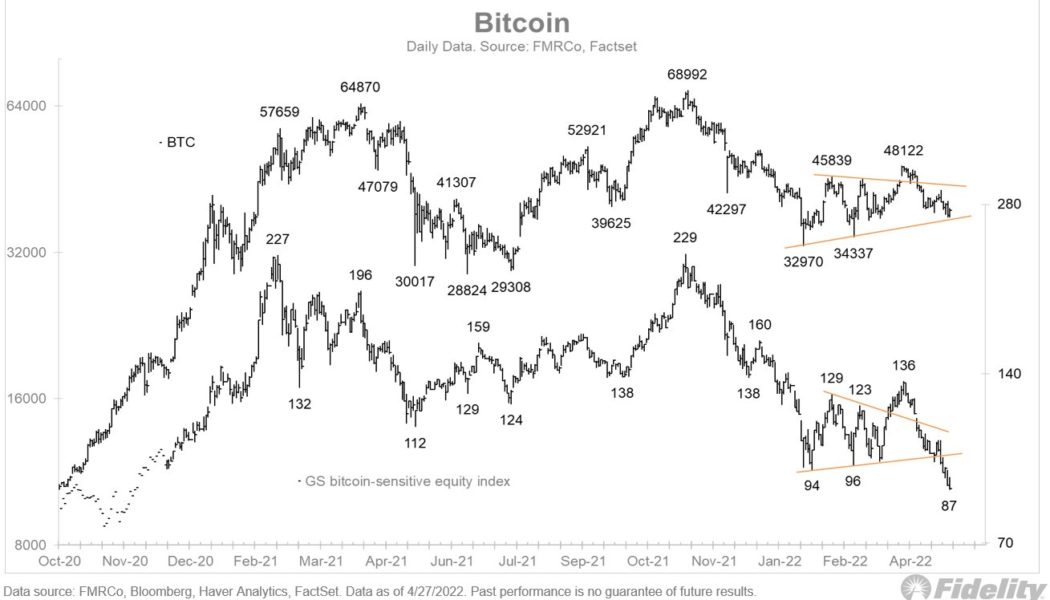 Fed ‘will determine the fate of the market’ — 5 things to know in Bitcoin this week