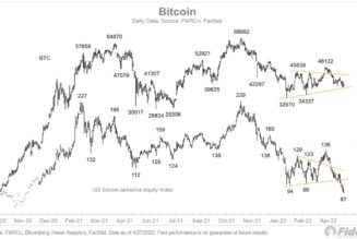 Fed ‘will determine the fate of the market’ — 5 things to know in Bitcoin this week