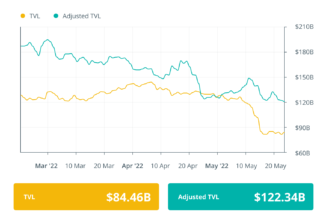 Finance Redefined: Lifeline for Terra projects, proposed Terra hard fork and more