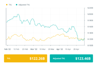 Finance Redefined: Samson Mow’s DeFi question, Fireblocks expands to institutional and more