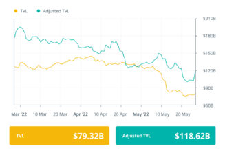 Finance Redefined: Uniswap breaches $1T volume, WEF 2022 discussion on Terra, and more