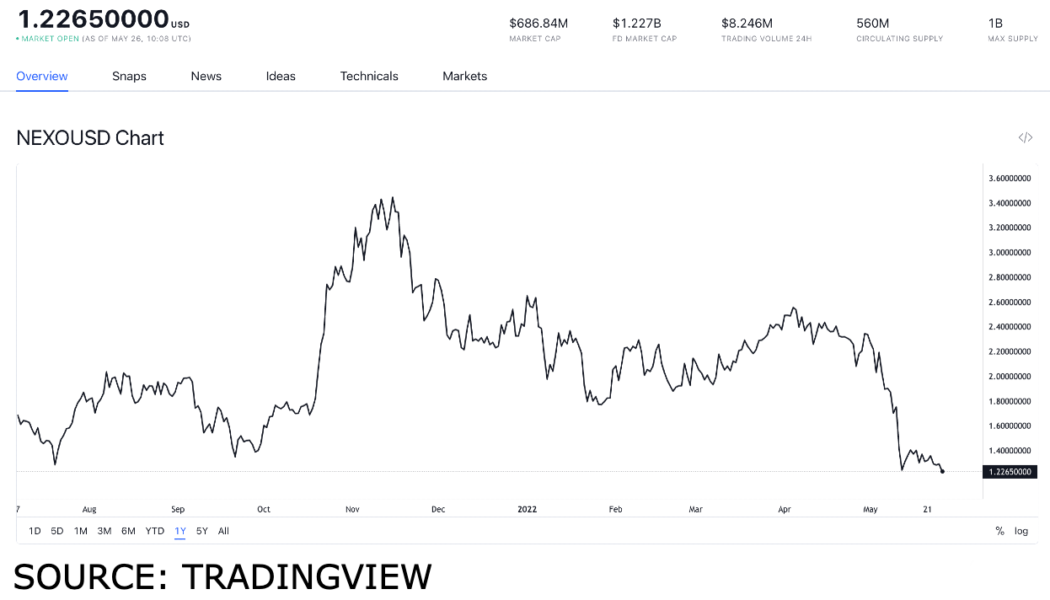 Finance tokens that should be in anyone’s cryptocurrency wallet in May