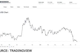 Finance tokens that should be in anyone’s cryptocurrency wallet in May