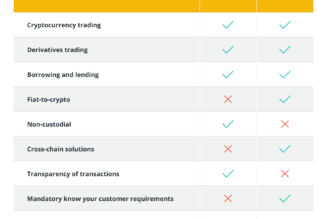 For the crypto industry, supporting sanctions is an opportunity to rebrand