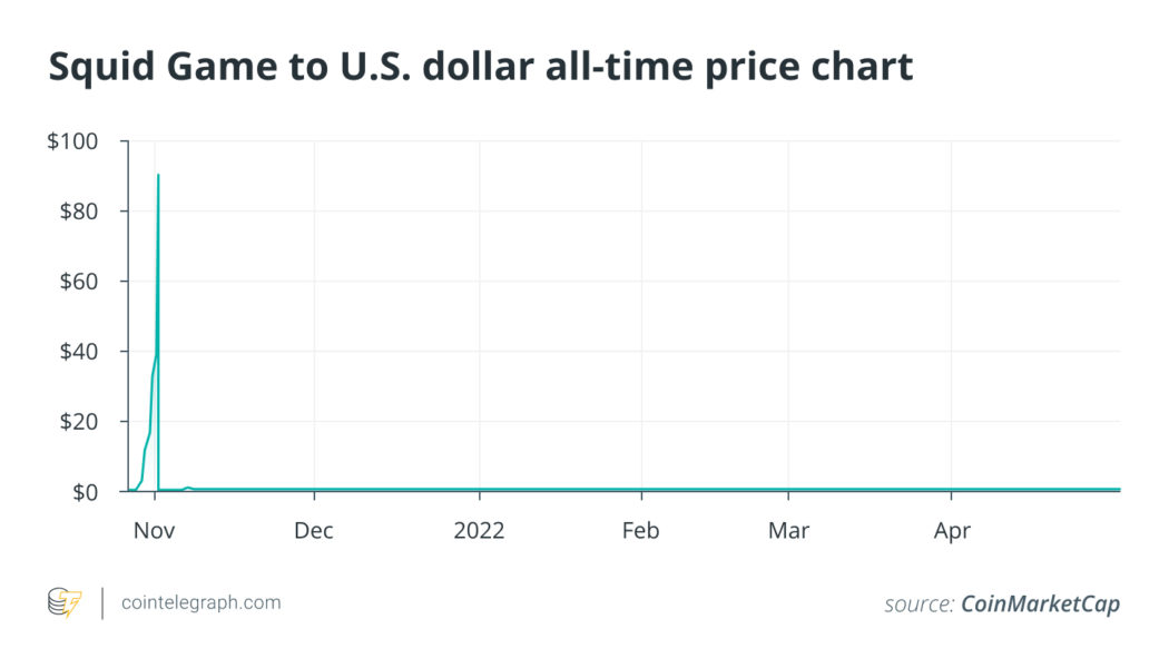 Has New York State gone astray in its pursuit of crypto fraud?