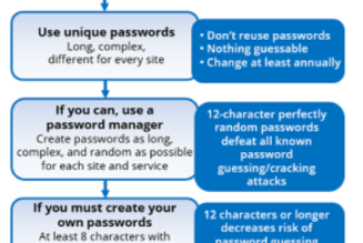 How Hackers Get Your Passwords & How to Defend Yourself