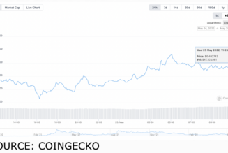 If you are looking to get into music cryptocurrencies, here are your best options for May